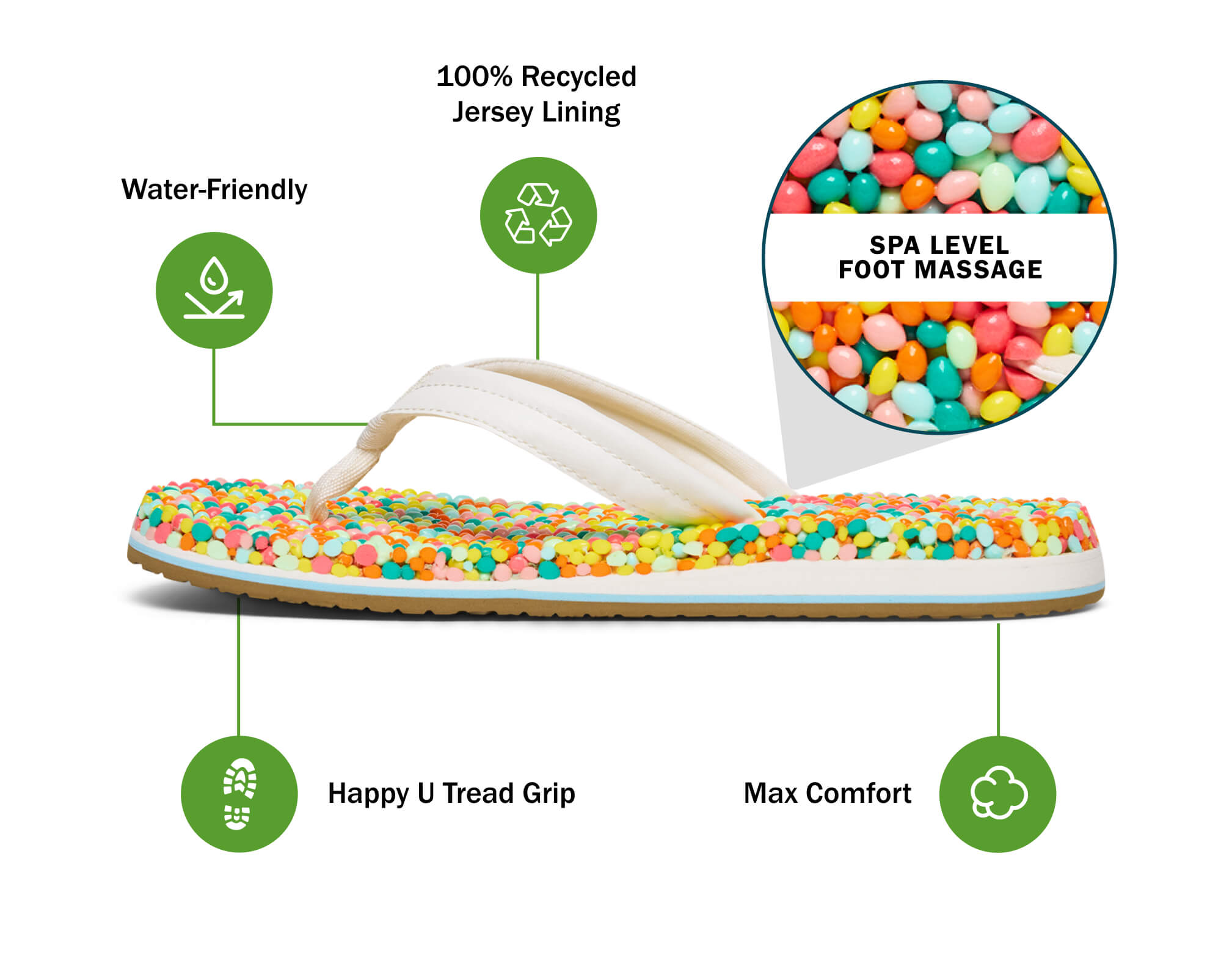 Sanuk Bubblecush Women's Sandals - 88 Gear