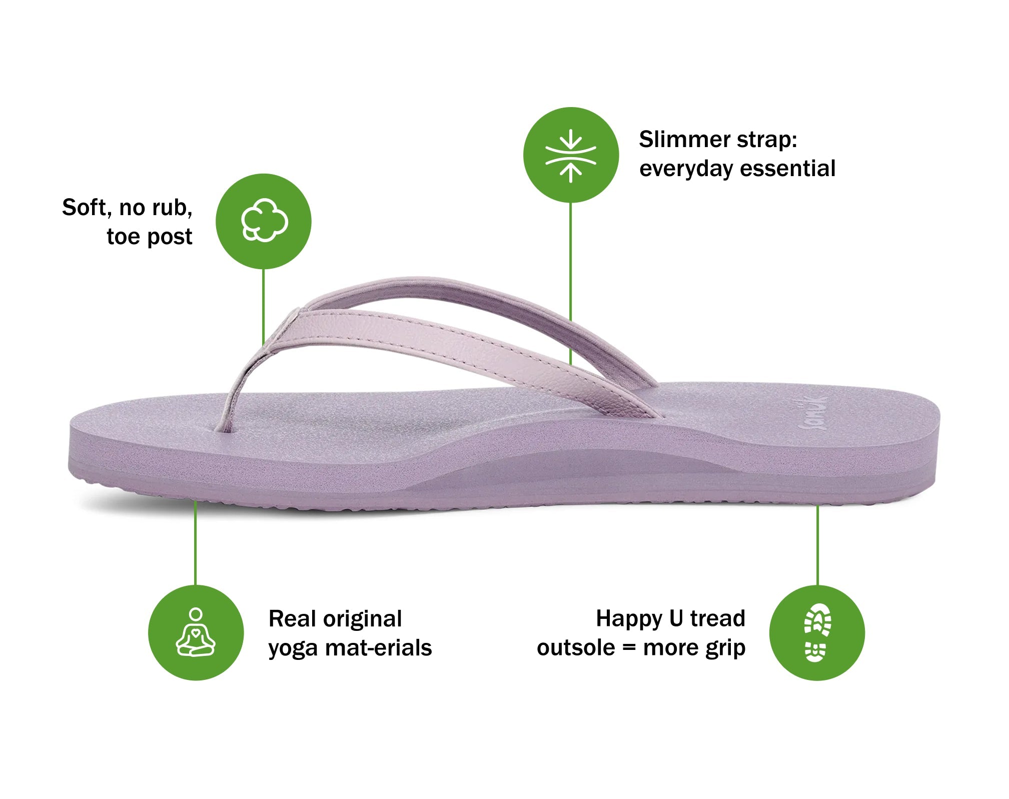 Sanuk Yoga Joy II Women's Sandals - 88 Gear